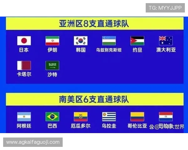 美加墨世界杯48支参赛国家名单公布，了解每个国家的足球历史与特色